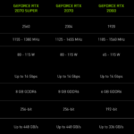 NVIDIA-RTX-2050-GPU