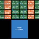 AMD-Ryzen-7000-Raphael-Zen-4-CPU-Chiplet-Layout