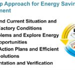 Green Factory Solutions 3_ 4 Steps for Energy Saving