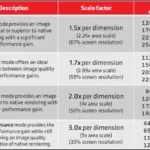 AMD-FSR-Quality-Mode-1200×534