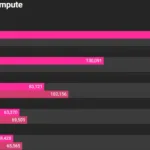 Apple-M1-Ultra-SOC-Geekbench-5-Benchmark-Compute