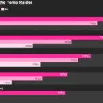 Apple-M1-Ultra-SOC-Shadow-of-The-Tomb-Raider-Benchmark-Gaming