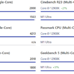 Apple-M1-Ultra-vs-Intel-Core-i9-12900K-CPU