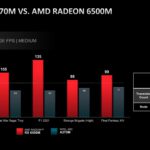 AMD-Radeon-RX-6500M-vs-ARC-A370M-scaled