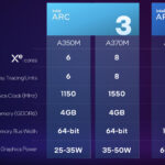 Intel-ARC-3-series-specs