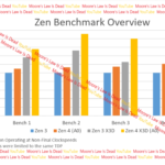 AMD-Ryzen-7000X3D-Zen-4-3D-V-Cache-CPU-Rumors-Performance-Launch-_MLID-_2