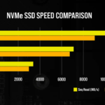 Corsair-Gen5-SSD