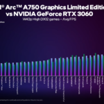 Intel-Arc-A750-Graphics-Card-vs-NVIDIA-RTX-3060-DX12-High-1440p-Gaming-Benchmarks-_1-1480×833