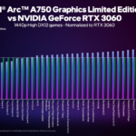 Intel-Arc-A750-Graphics-Card-vs-NVIDIA-RTX-3060-DX12-High-1440p-Gaming-Benchmarks-_2-1480×833