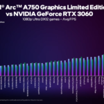 Intel-Arc-A750-Graphics-Card-vs-NVIDIA-RTX-3060-DX12-Ultra-1080p-Gaming-Benchmarks-_1-1480×833