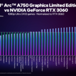 Intel-Arc-A750-Graphics-Card-vs-NVIDIA-RTX-3060-DX12-Ultra-1080p-Gaming-Benchmarks-_2-1480×833