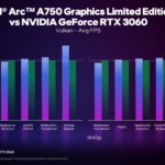 Intel-Arc-A750-Graphics-Card-vs-NVIDIA-RTX-3060-Vulkan-1080p-Ultra-Gaming-Benchmarks-_2-1480×833