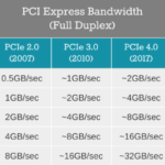 PCIe-Bandwidth-1024×399