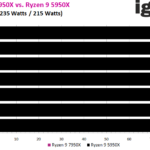 01-Temperatures-Ryzen-9