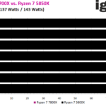 02-Temperatures-Ryzen-7