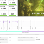 3Dmark CPU Profile