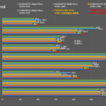 AMD-Ryzen-7-7700X-vs-Intel-Core-i7-13700K-Core-i5-13600K-Raptor-Lake-CPUs-_-Apex-Legend-1480×962