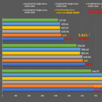 AMD-Ryzen-7-7700X-vs-Intel-Core-i7-13700K-Core-i5-13600K-Raptor-Lake-CPUs-_-CSGO-1480×963