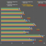 AMD-Ryzen-7-7700X-vs-Intel-Core-i7-13700K-Core-i5-13600K-Raptor-Lake-CPUs-_-Far-Cry-6-1480×960