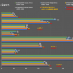 AMD-Ryzen-7-7700X-vs-Intel-Core-i7-13700K-Core-i5-13600K-Raptor-Lake-CPUs-_-Horizon-Zero-Dawn-1480×960