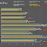 AMD-Ryzen-7-7700X-vs-Intel-Core-i7-13700K-Core-i5-13600K-Raptor-Lake-CPUs-_-Monster-Hunter-Rise-1480×961