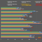 AMD-Ryzen-7-7700X-vs-Intel-Core-i7-13700K-Core-i5-13600K-Raptor-Lake-CPUs-_-Naraka-Bladepoint-1480×962