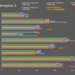 AMD-Ryzen-7-7700X-vs-Intel-Core-i7-13700K-Core-i5-13600K-Raptor-Lake-CPUs-_-RDR2-1480×961