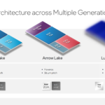 Intel-Meteor-Lake-Arrow-Lake-Lunar-Lake_-Hot-Chips-34_35