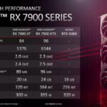 AMD-RADEON-RX-7900-VS-RTX4080-1