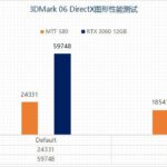 MTT-S80-3DMARK06