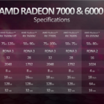 AMD-Radeon-RX-7000-Laptop-GPUs