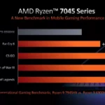 AMD-Ryzen-7045-Laptop-CPUs-Dragon-Range_2-1456×819.jpg