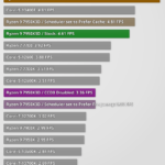 AMD-Ryzen-7-7800X3D-3D-V-Cache-CPU-Simulated-Gaming-Benchmarks-_-Ryzen-9-7950X3D-_-TechPowerUP-_1