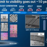 Intel-10nm-Process-Node