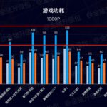 AMD-Ryzen-7-7745HX-Dragon-Range-8-Core-Laptop-CPU-Review-_-Power-Tests-_2_videocardz