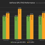 NVIDIA-GeForce-RTX-4070-Graphics-Card-Price-Performance-_1-1456×819.png