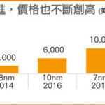 TSMC-3nm-Wafer-Price-Costs-NVIDIA-Intel-AMD-Next-Gen-CPUs-and-GPUs