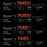 amd_7840u_001