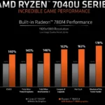 amd_7840u_002