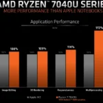 amd_7840u_003