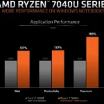 amd_7840u_005