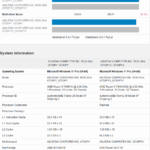 AMD-Ryzen-9-7945HX3D-3D-V-Cache-CPU-vs-7945HX-Laptop-Benchmarks