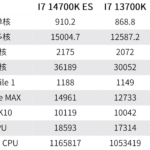 Intel-Core-i7-14700K-vs-Core-i7-13700K-CPU-Benchmarks-Leak-_2