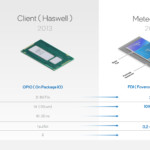 Intel-Meteor-Lake-Arrow-Lake-Lunar-Lake_-Hot-Chips-34_28