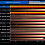 ACER-RTX4090-TEST-GPU-TEMP