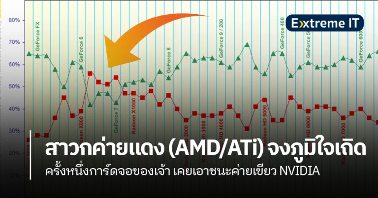 Extreme History: ATi เคยชนะ NVIDIA ด้วยนะ รู้หรือไม่ตอนนั้นเกิดอะไรขึ้น !!